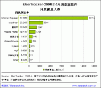 IE浏览器成为全民主流浏览器