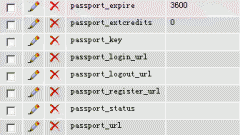Discuz! Passport 通行证整合