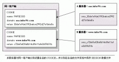 PHP 实现多服务器共享 SESSION 数据