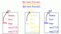 php面向对象全攻略 （四）构造方法与析构方法