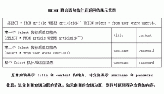 php SQL Injection with MySQL