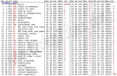 PHP详解ASCII码对照表与字符转换
