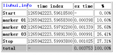 PHP性能优化工具篇Benchmark类调试执行时间