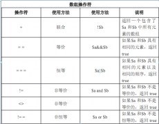 第三章 php操作符与控制结构代码