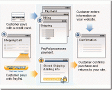 PHP中集成PayPal标准支付的实现方法分享