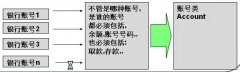 PHP面向对象三大特点学习(充分理解抽象、封装、继承、多态)