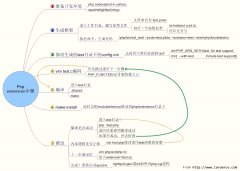 用C/C++扩展你的PHP 为你的php增加功能