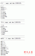 PHP中空字符串介绍0、null、empty和false之间的关系