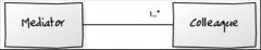 PHP设计模式之调解者模式的深入解析