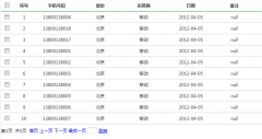 使用Jquery+Ajax+Json如何实现分页显示附JAVA+JQuery实现异步分页