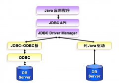 JSP中使用JDBC访问SQL Server 2008数据库示例