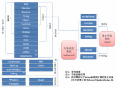 Underscore源码分析