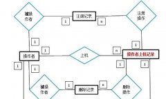 数据库设计的完整性约束表现在哪些方面