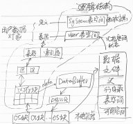 Oracle数据库中表空间的基本管理操作小结
