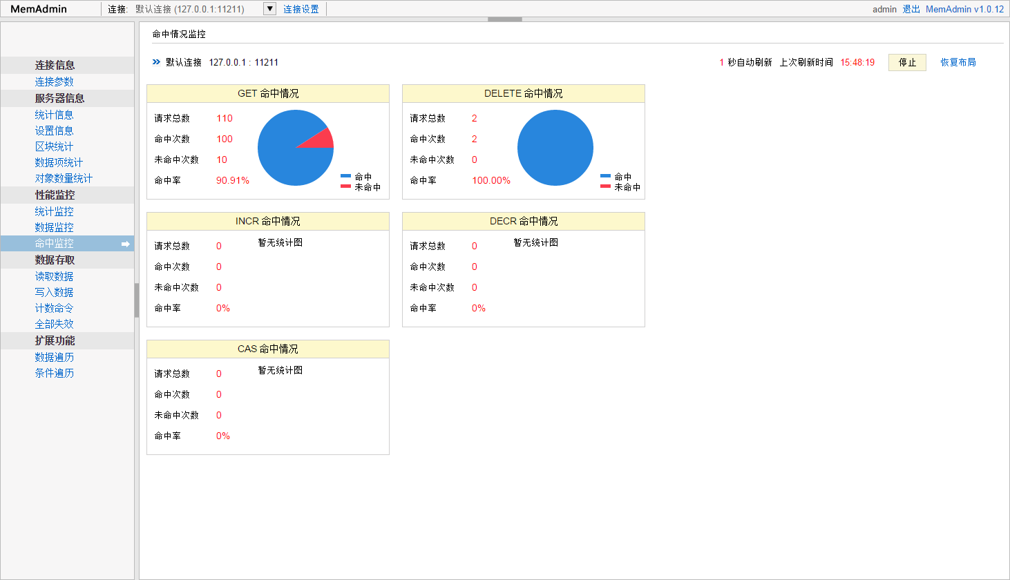 <b>php下监控memcache数据 Memcached 管理监控工具</b>
