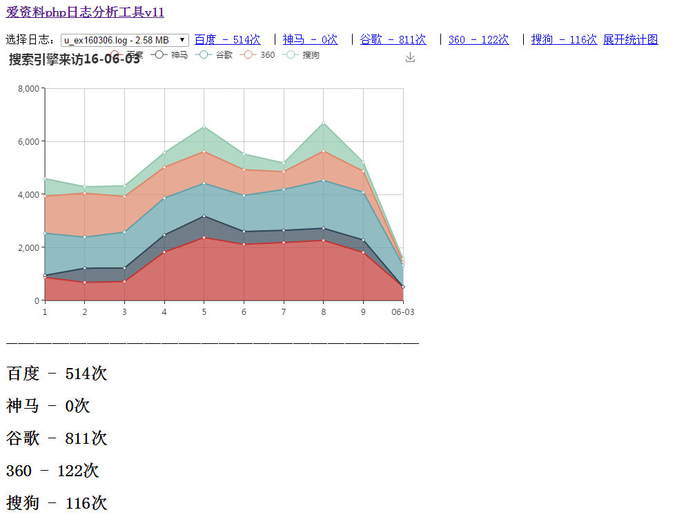 搜索引擎蜘蛛抓取日志记录工具源代码