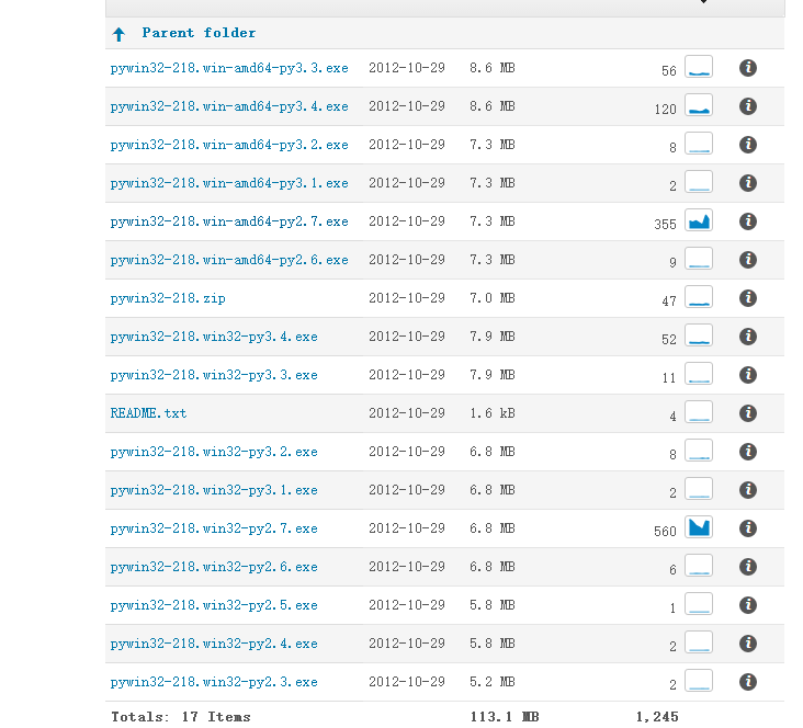 Python win32api 安装