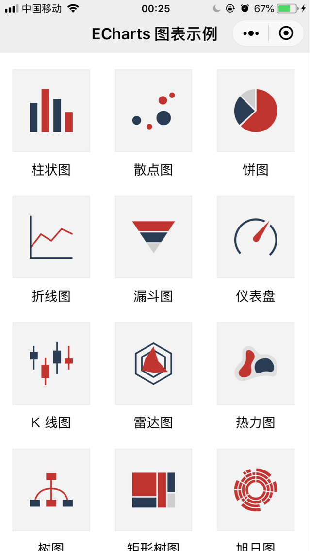 微信小程序ECharts版本