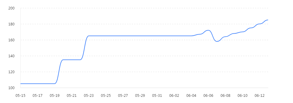 <b>如何提升熊掌号搜索指数方法</b>