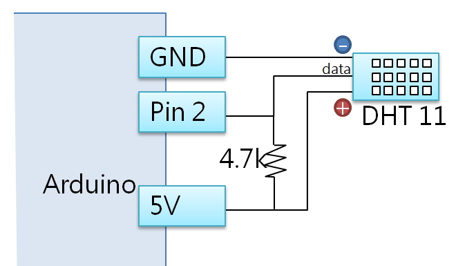 <b>arduino dht11温湿度 使用以及类库下载</b>