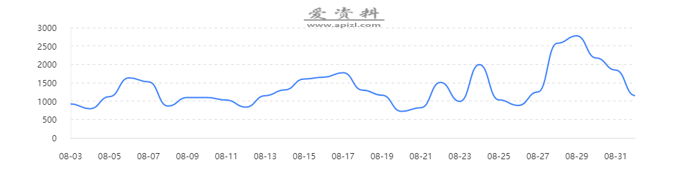 <b>百度站长后台网站蜘蛛抓取时间很长初步优化 Baiduspider每次抓取耗时是否有影响</b>