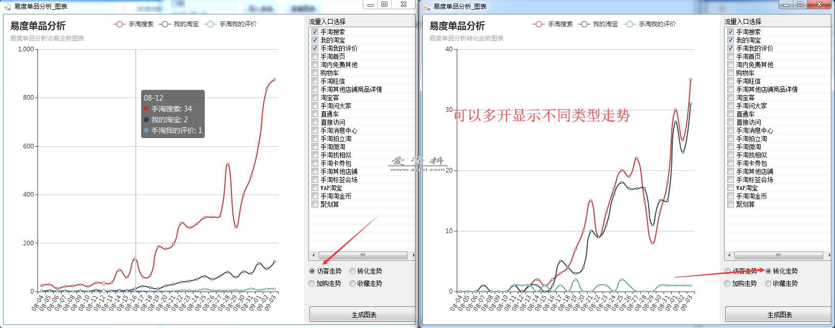 易度淘宝单品分析