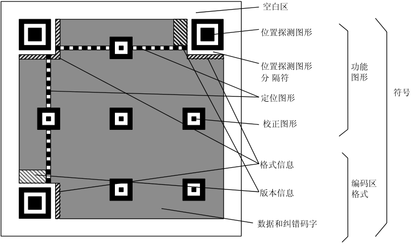 PHP二维码的原理以及使用google api和PHP QR Code来生成二维码详细使用类介绍